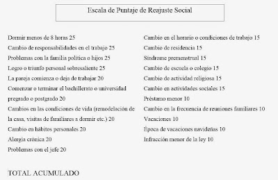 una lista de escala de puntaje de reajuste social